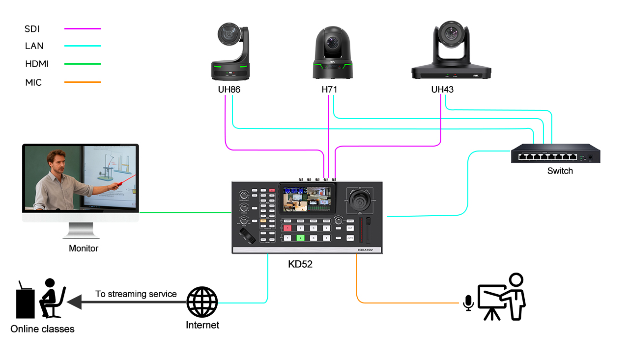 Scenario-Based AV Solutions